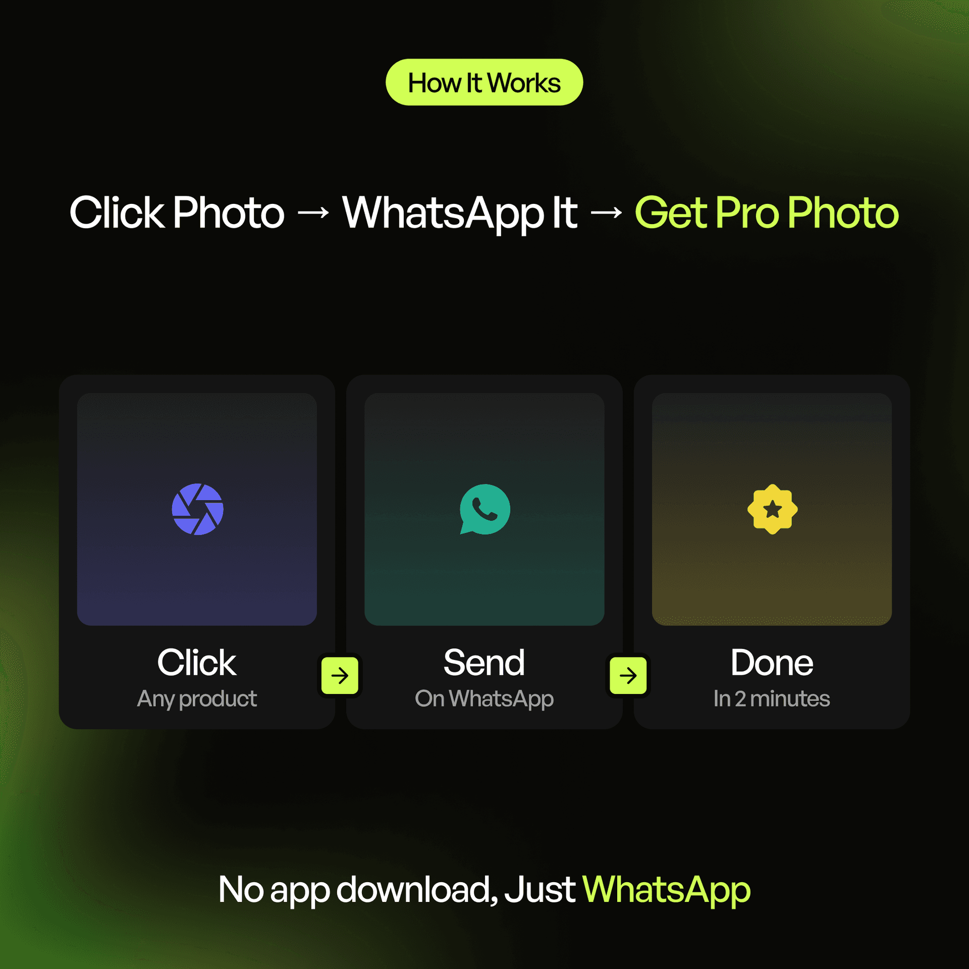 How Photosfix works — Click, Send, Done